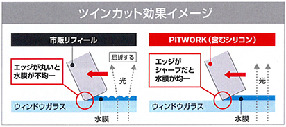 東大阪市 植田自動車 激安 ワイパーキャンペーン　ツインカット効果　日産　ピットワーク PITWORK